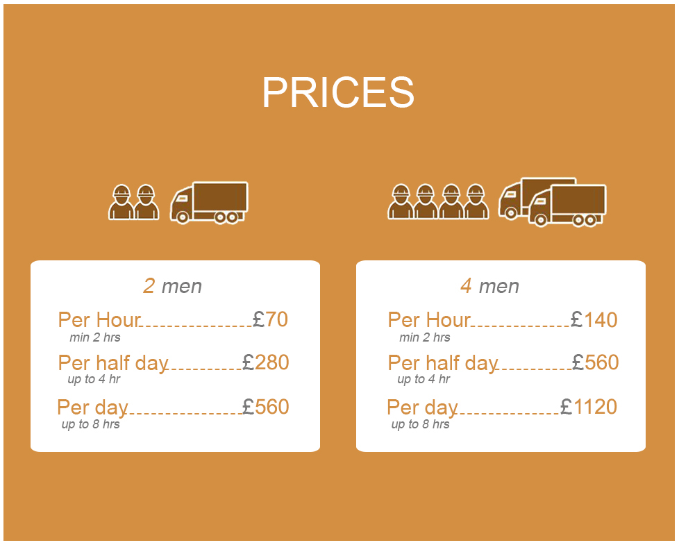 Great Prices on Removals Services in West Kensington